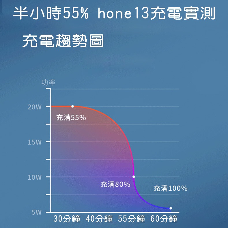 : iPhone20W 18W充電線 PD專用線USB-C to Lighting 傳輸線 蘋果閃充 PD快充線 支援i-細節圖4