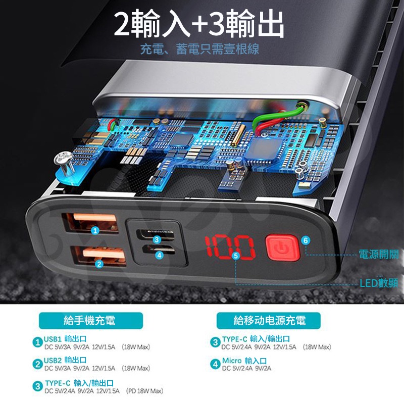 台灣現貨 【PD+QC3.0 20000mAh 行動電源】支援18W 行動充 支援iPhone11 Type-C雙向快充-細節圖5