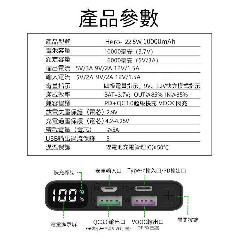 全協議快充行動電源 10000mAh 行動充 移動電源 支援QC3.0 PD快充 OPPO閃充 充電器 iPhone快充-細節圖6