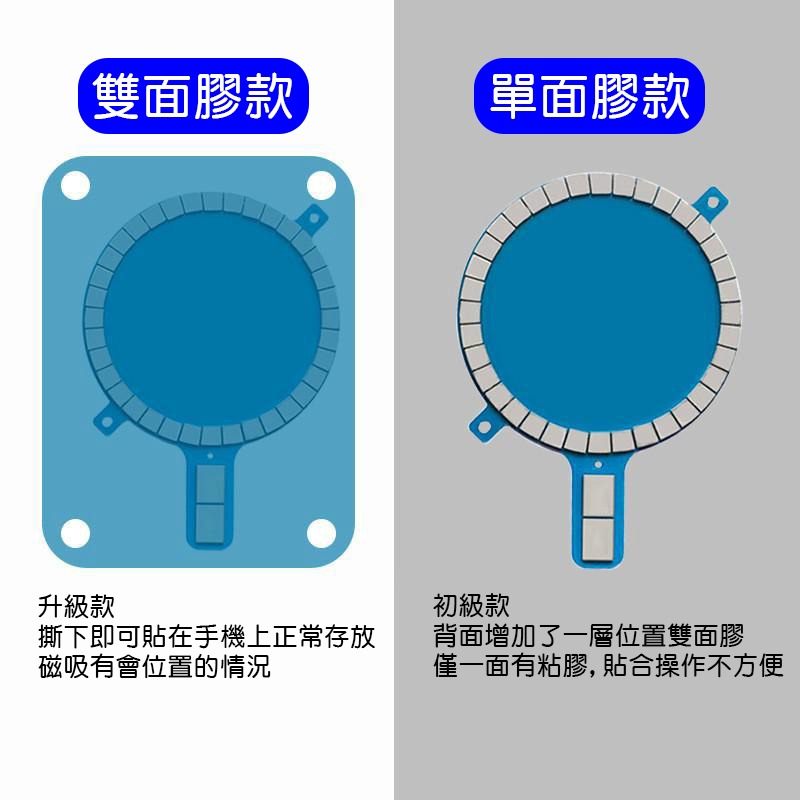 Magsafe磁吸貼片 雙面黏貼 磁鐵圈 強力吸附 金屬磁鐵 支援iPhone面黏貼 磁鐵圈 強力吸附 適於磁吸無線充電-細節圖6