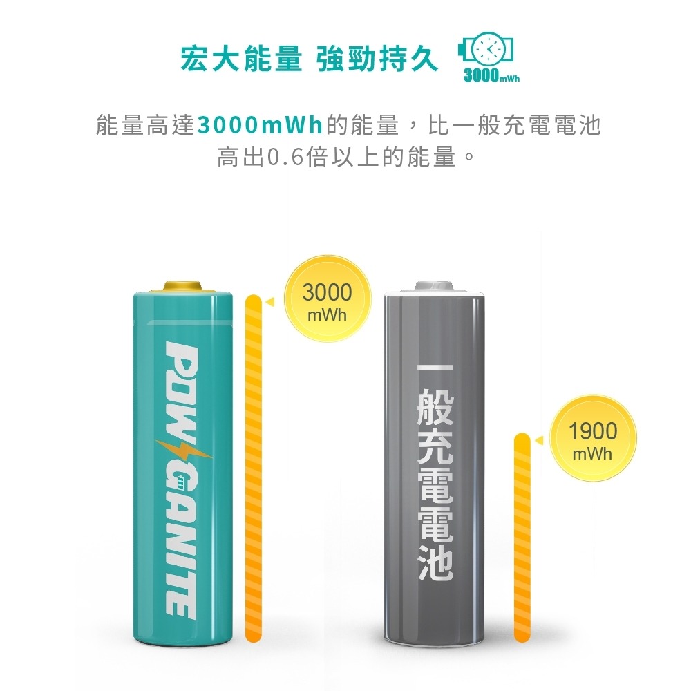智能充電電池丨POWGANITE耐能鋰離子充電電池 電力長效持久 穩定輸出電壓 兩年保固 智能控溫 3號電池-細節圖6