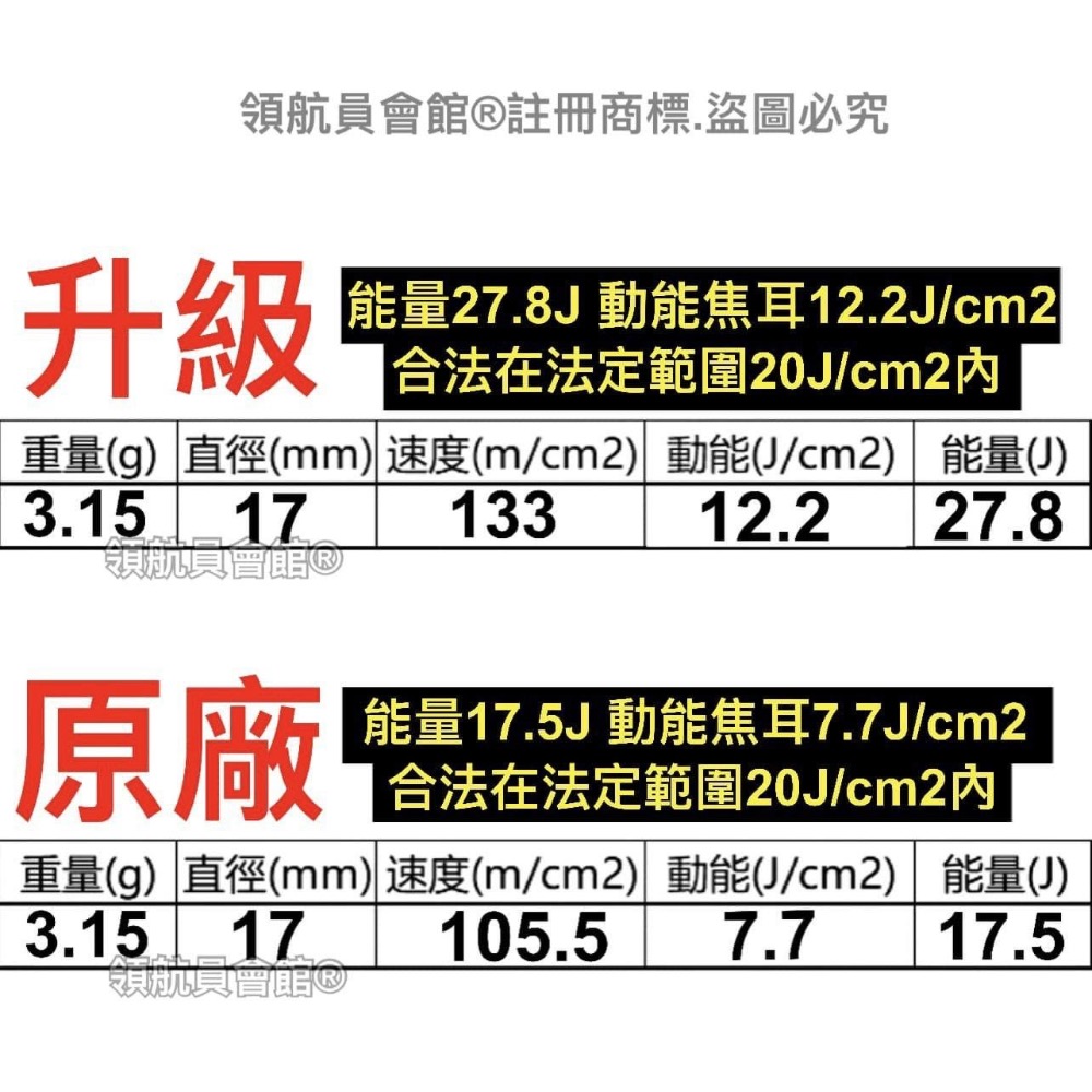 【領航員會館】升級版！威力強大！加大氣室HDR68左輪鎮暴槍17mm進化UMAREX拍打式快拍防身CO2手槍行車糾紛-細節圖2