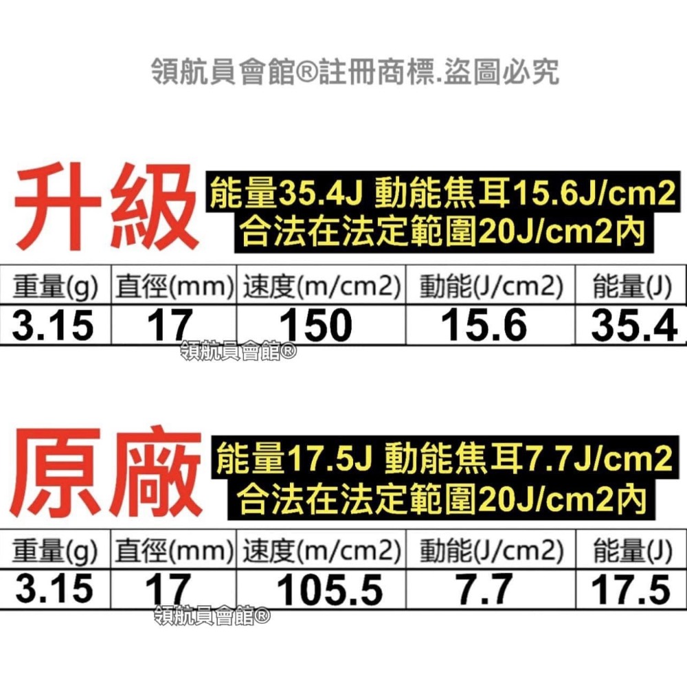 【領航員會館】合法驅趕動物！威力強大！升級高壓氣瓶大綱瓶HDR68左輪鎮暴槍17mm安全防身CO2手槍驅猴綠鬣蜥-細節圖3