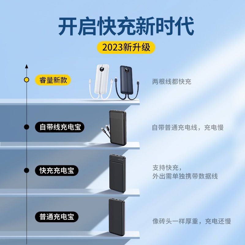 REMAX自帶線22.5W超级快充迷你便攜適用於蘋果行動電源-細節圖5