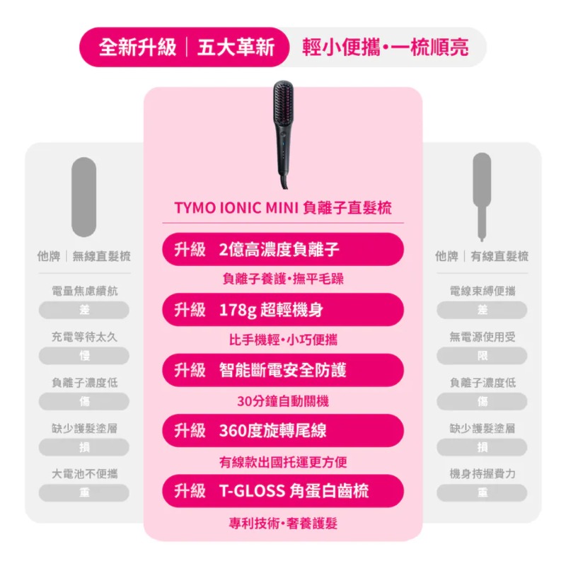 TYMO IONIC MINI-BLACK 負離子直髮梳(黑色/粉色)-細節圖5