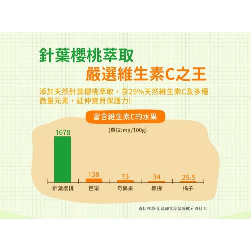 小兒利撒爾 御力C 維生素C咀嚼錠(90錠)-細節圖8