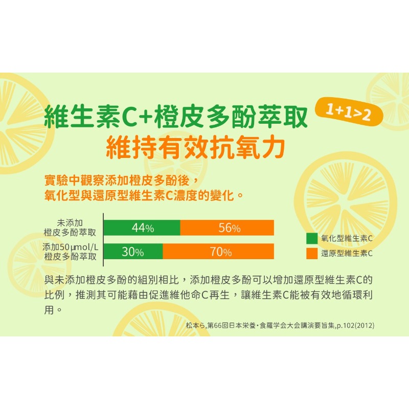 小兒利撒爾 御力C 維生素C咀嚼錠(90錠)-細節圖9