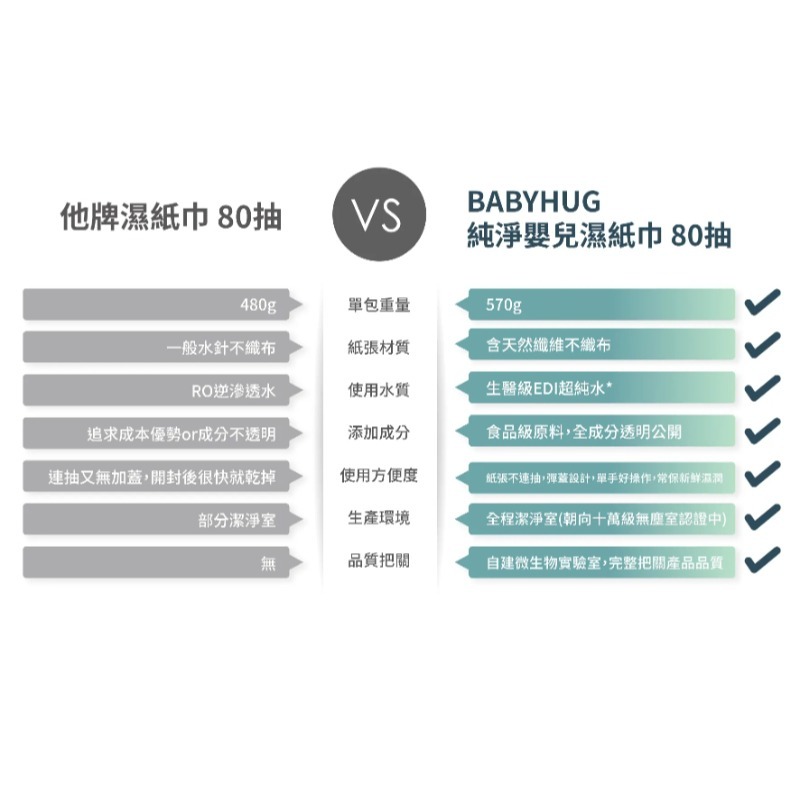 BabyHug 純淨濕紙巾 premiun 80抽(單入/箱出)-細節圖5
