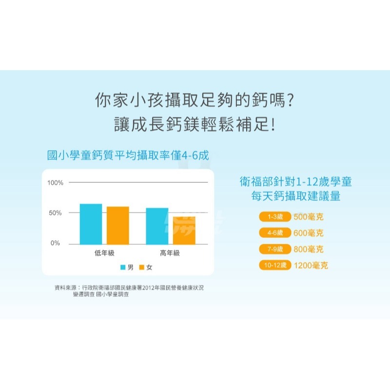 小兒利撒爾 成長鈣鎂 加強護齒 50入/盒(單盒/2盒)-細節圖5