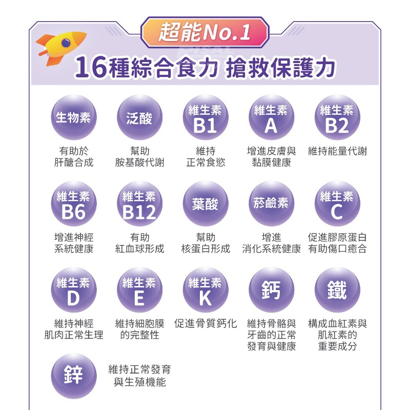 小兒利撒爾 超能維礦 咀嚼錠 90錠/盒-細節圖4