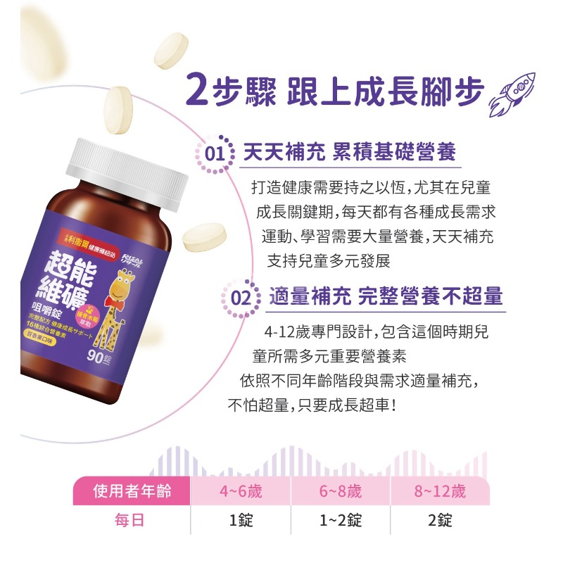 小兒利撒爾 超能維礦 咀嚼錠 90錠/盒-細節圖7