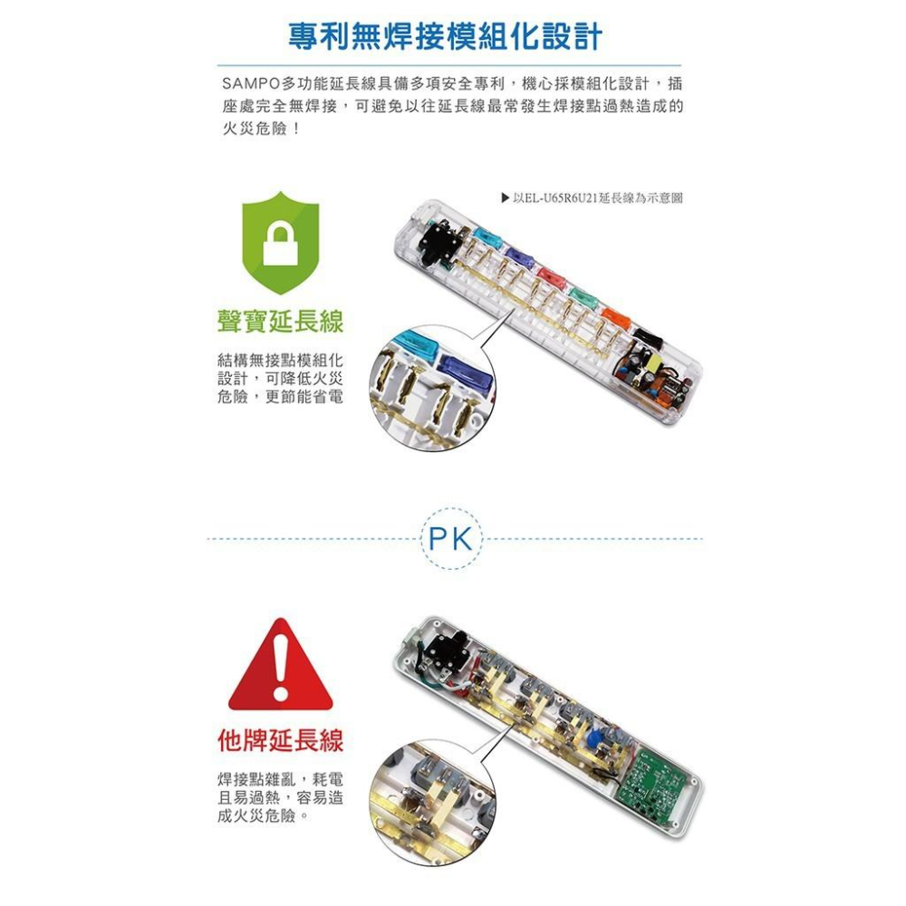 現貨 聲寶 SAMPO 台灣製造 6切5座3孔 5尺 6尺 2.1A 3.5A 雙USB 1.5M 1.8M 延長線-細節圖5
