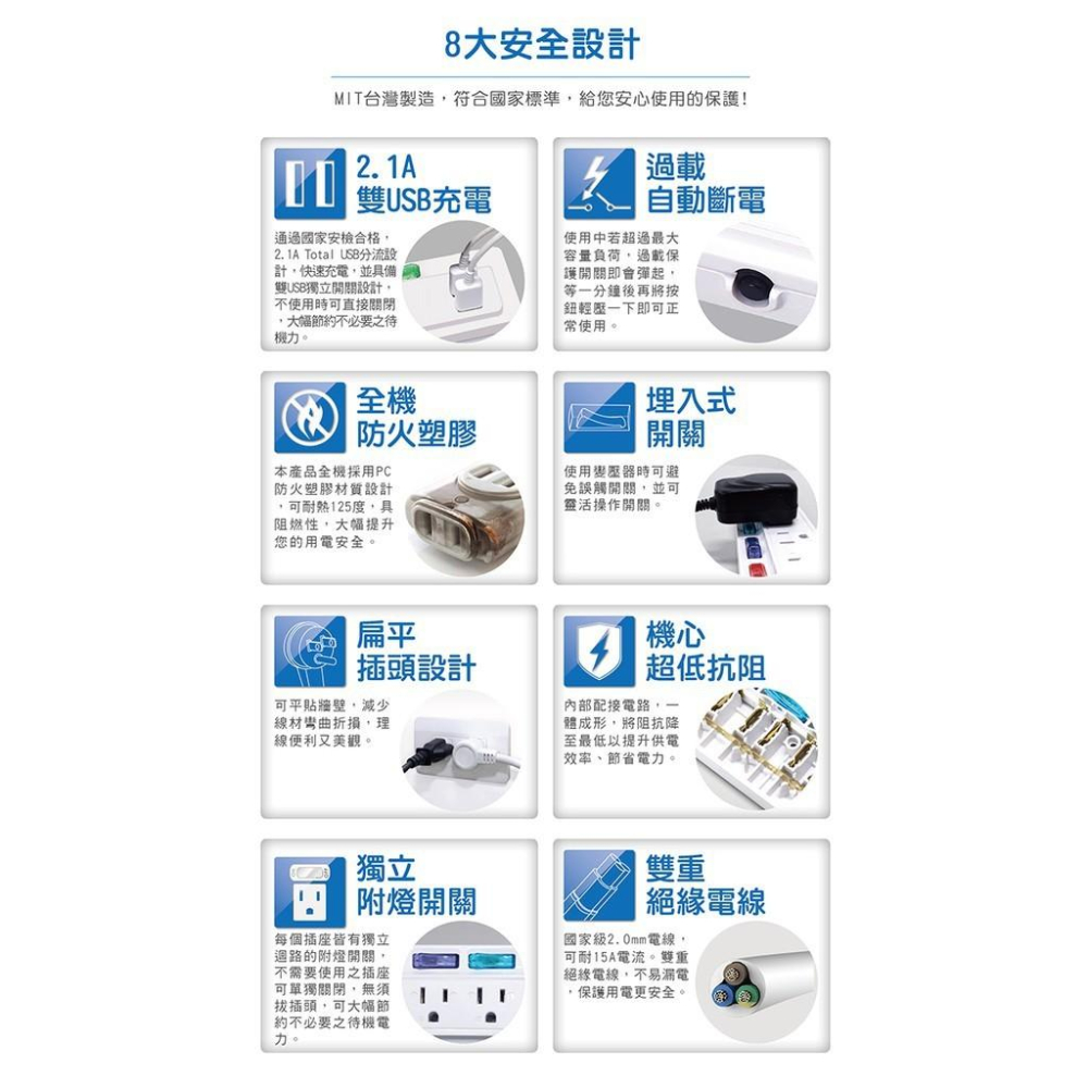 現貨 聲寶 SAMPO 台灣製造 6切5座3孔 5尺 6尺 2.1A 3.5A 雙USB 1.5M 1.8M 延長線-細節圖7
