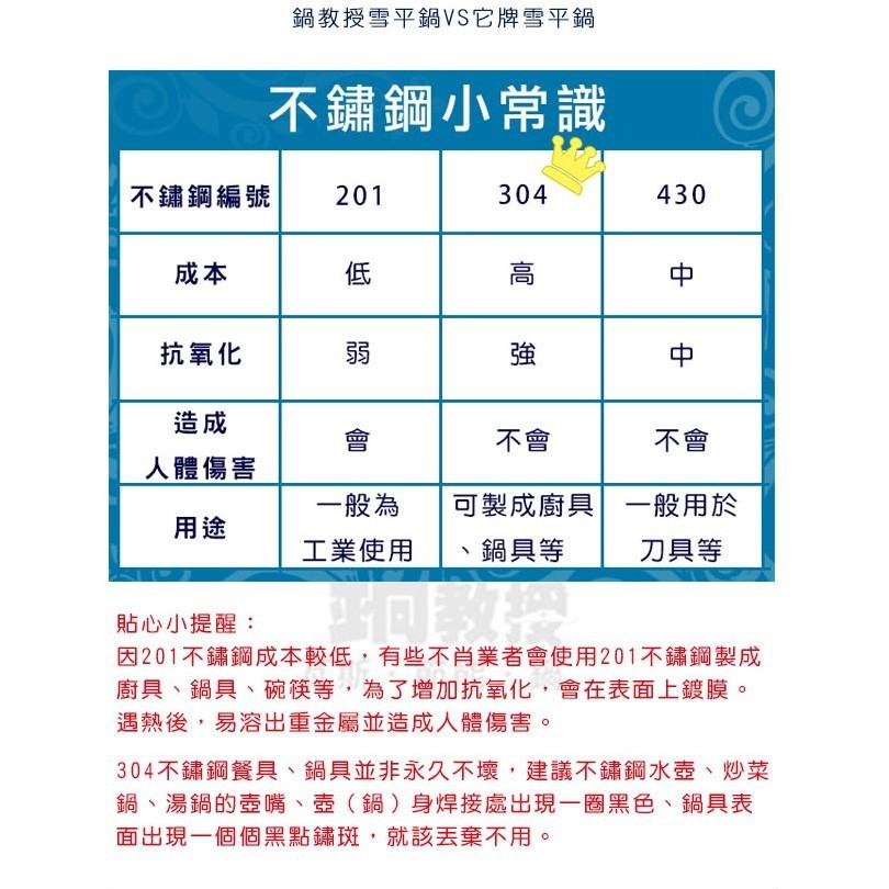 鍋教授 瓦斯 節能 18CM 20CM 22CM 單把鍋 小火鍋 雪平鍋 節能鍋 超快速導熱 3分鐘端上桌 省時間 瓦斯-細節圖7