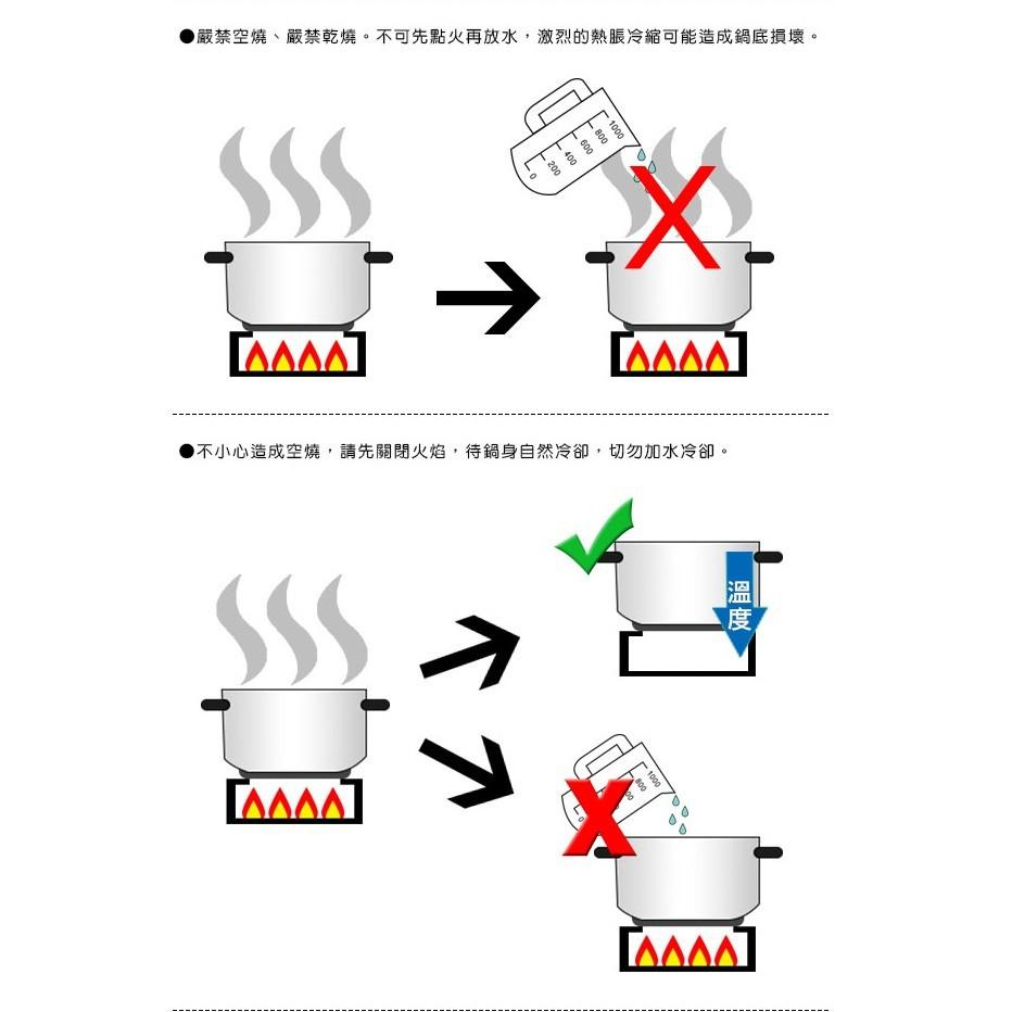 鍋教授 瓦斯 節能 18CM 20CM 22CM 單把鍋 小火鍋 雪平鍋 節能鍋 超快速導熱 3分鐘端上桌 省時間 瓦斯-細節圖6
