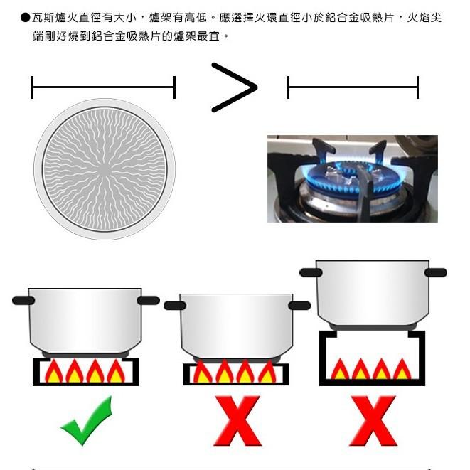 鍋教授 瓦斯 節能 24CM 湯蒸鍋 節能鍋 湯鍋 蒸鍋 煮鍋 炸鍋 超快速導熱 3分鐘端上桌 省時間 省瓦斯-細節圖9