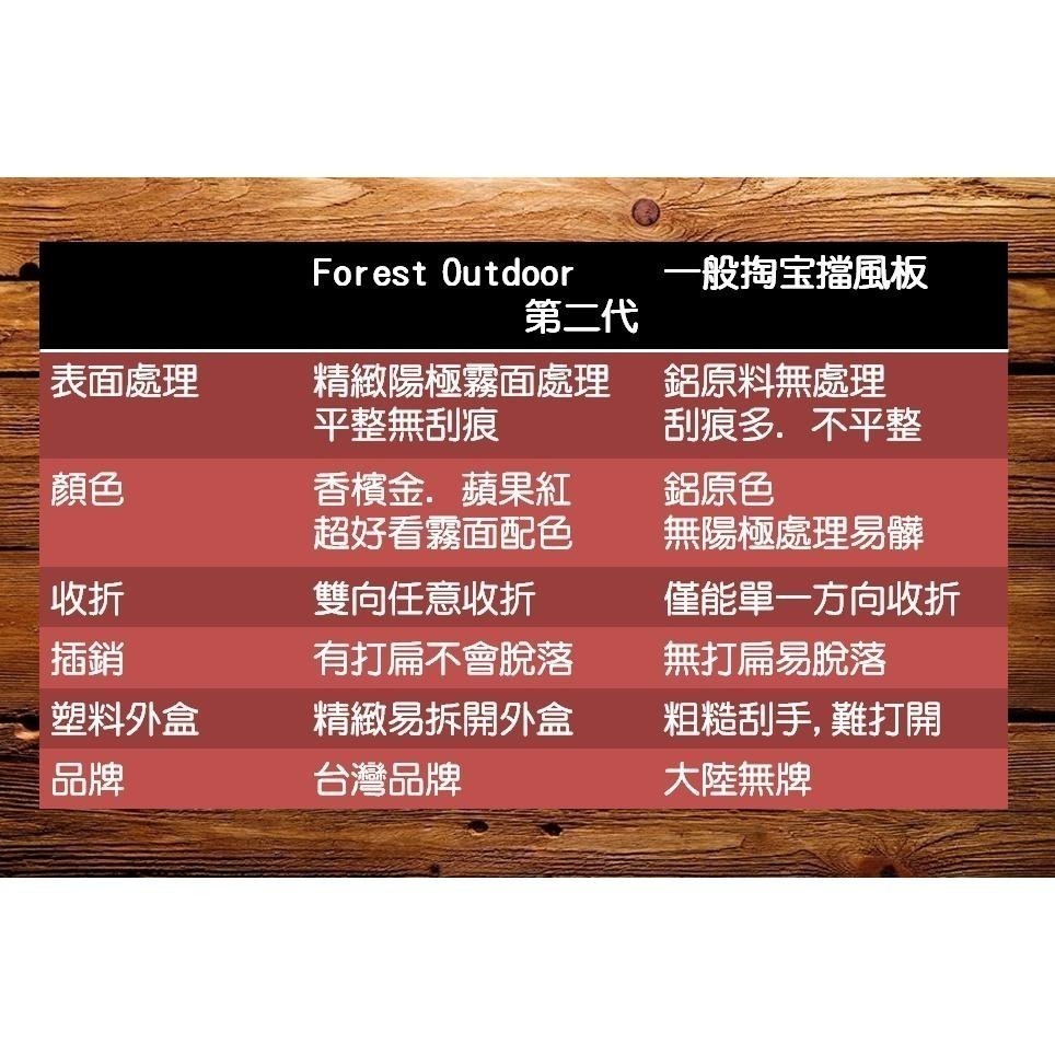 【 松果戶外】Forest Outdoor｜鋁合金10片擋風板 黑/香檳金 擋風板 擋風片 防風板-細節圖5