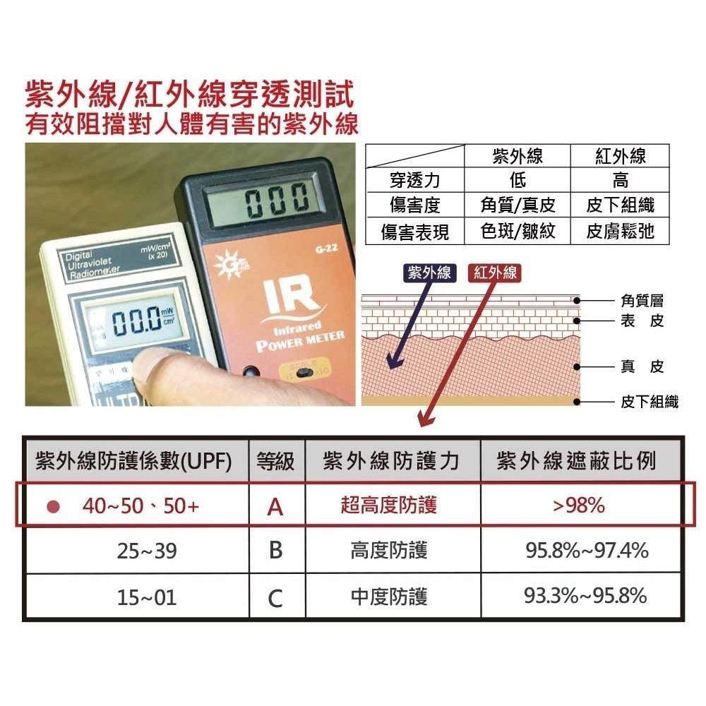 【松果戶外】OutdoorBase｜HABI移動旅程天幕帳 小哈比天幕-月光白/卡其黃/咖啡色 （營柱需另購）-細節圖6