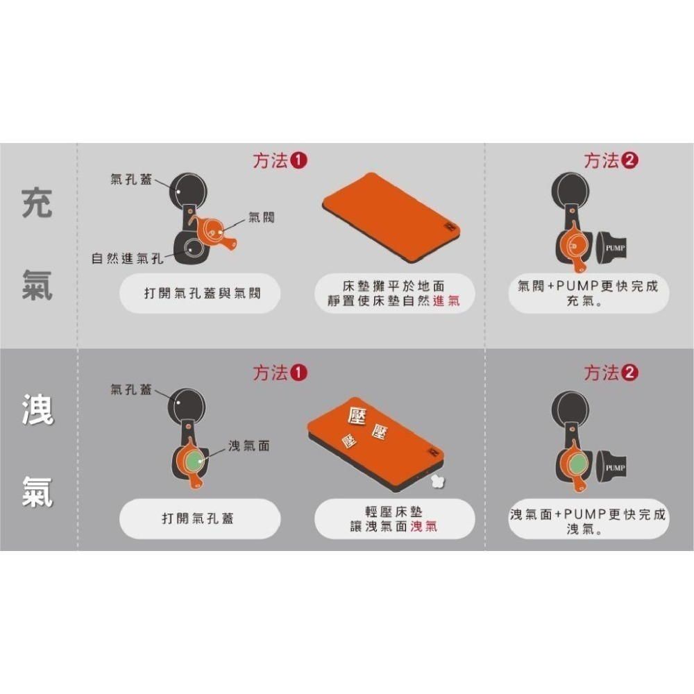 【松果戶外】北緯23度 | TPU3D充氣床墊 132CM 露營充氣床 床墊 充氣床 睡墊 充氣睡墊-細節圖5