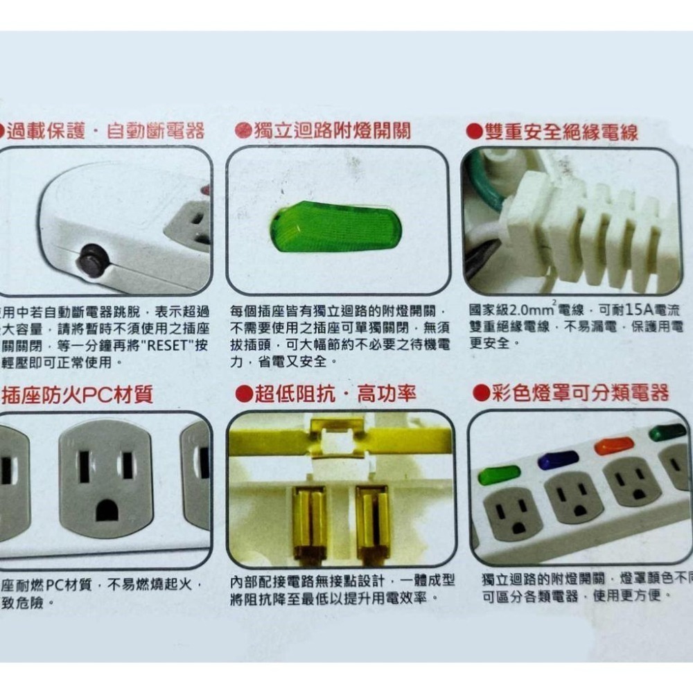 【酷露馬】台灣製造 電腦USB延長線 (5孔5切+USB) 電腦延長線 過載保護 USB延長線 5孔延長線 HE011-細節圖8