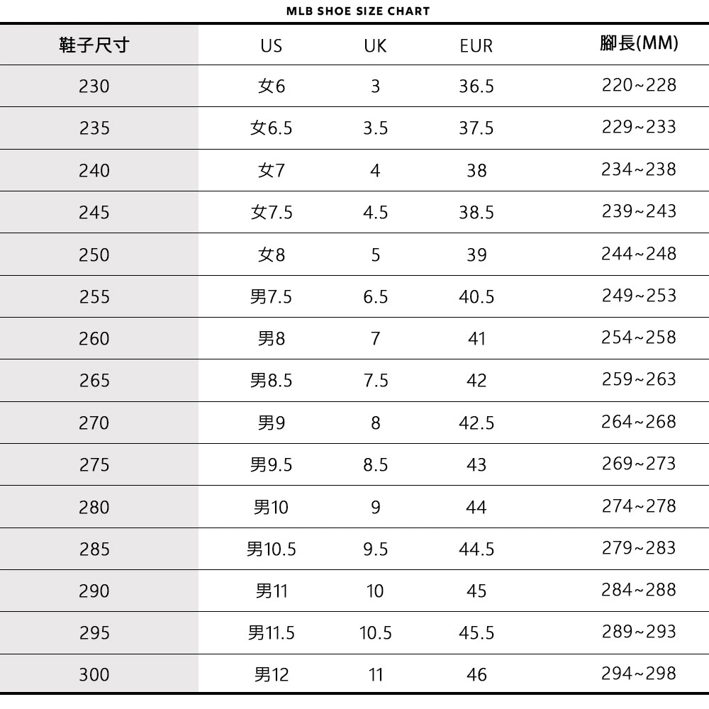 MLB 牛仔丹寧MONOGRAM老爹鞋學長鞋 ChunkyLiner洋基隊(3ASXCLD4N-兩款任選)-細節圖11