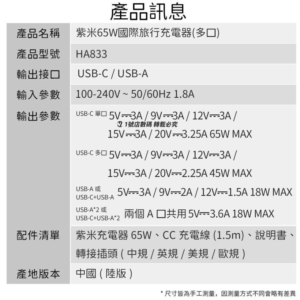小米 紫米 65W 國際 出國 充電器 2A1C 充電頭 旅行 英規 歐規 美規 適用 iphone 14-細節圖11