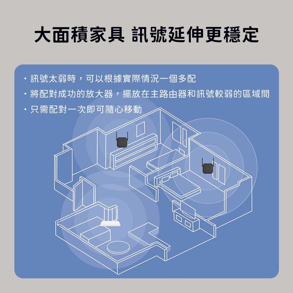小米 WiFi 放大器 pro 路由器 分享器 訊號 放大-細節圖4
