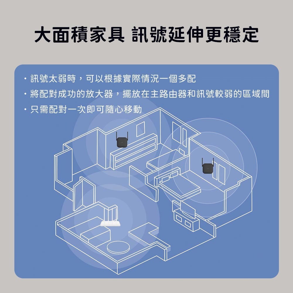 小米 WiFi 放大器 pro 路由器 分享器 訊號 放大-細節圖4