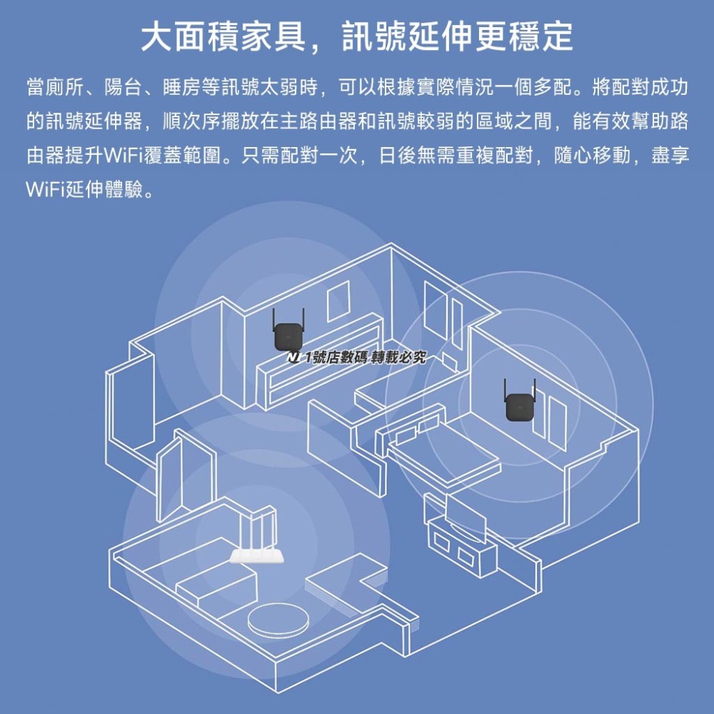 小米 WiFi 放大器 pro 路由器 分享器 訊號 放大-細節圖4