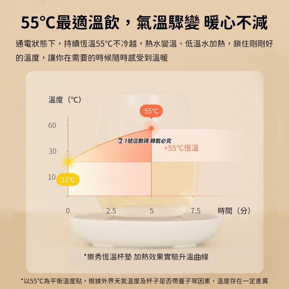 小米有品 樂秀 恆溫 杯墊 保溫底座 暖暖杯 55℃ 恆溫 保溫 加熱 杯座 智能 重力感應-細節圖4