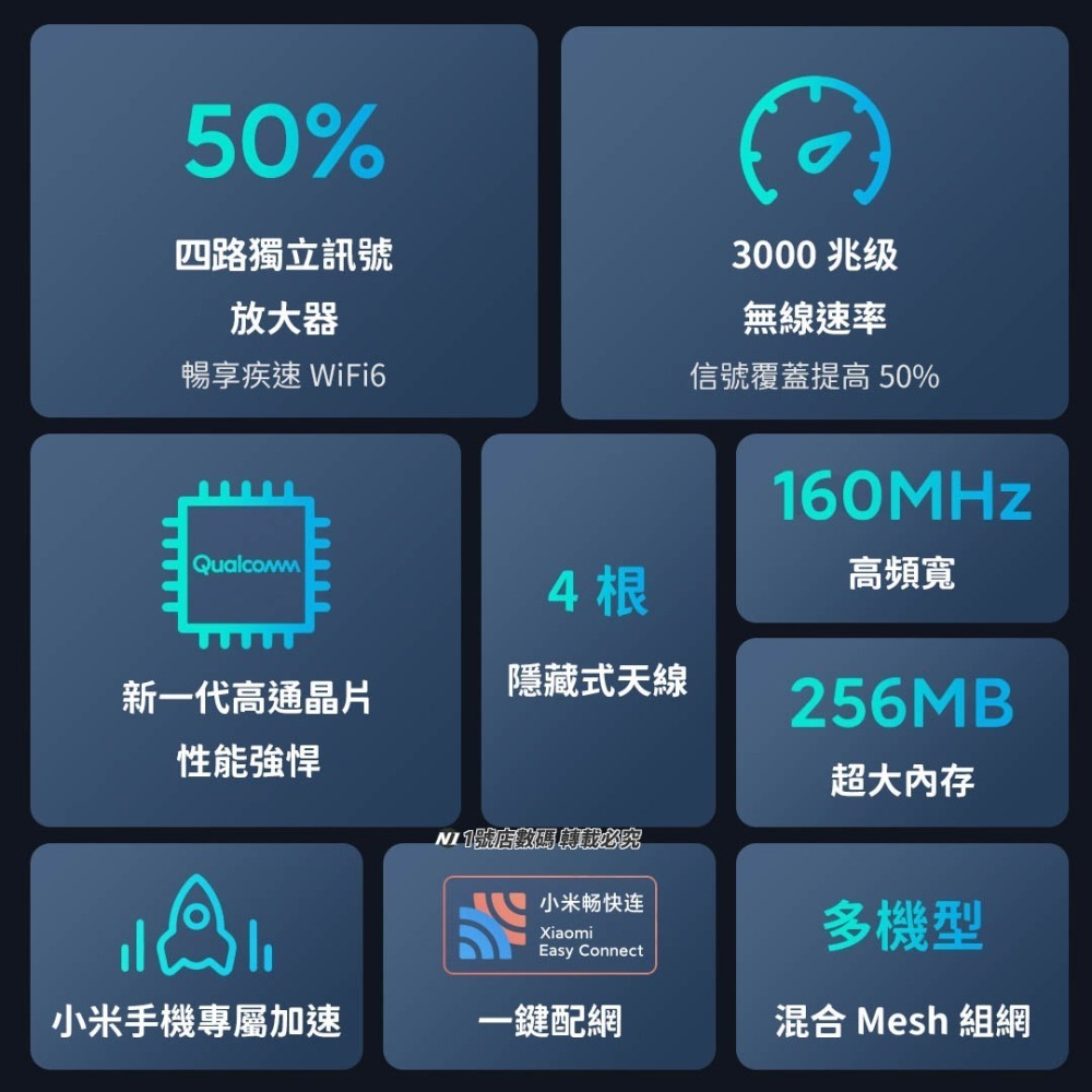 小米 路由器 AX3000 分享器 WiFi6 組網 Mesh 暢快連 AP-細節圖3