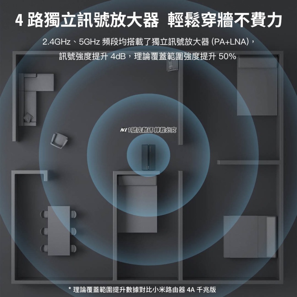 小米 路由器 AX3000 分享器 WiFi6 組網 Mesh 暢快連 AP-細節圖4