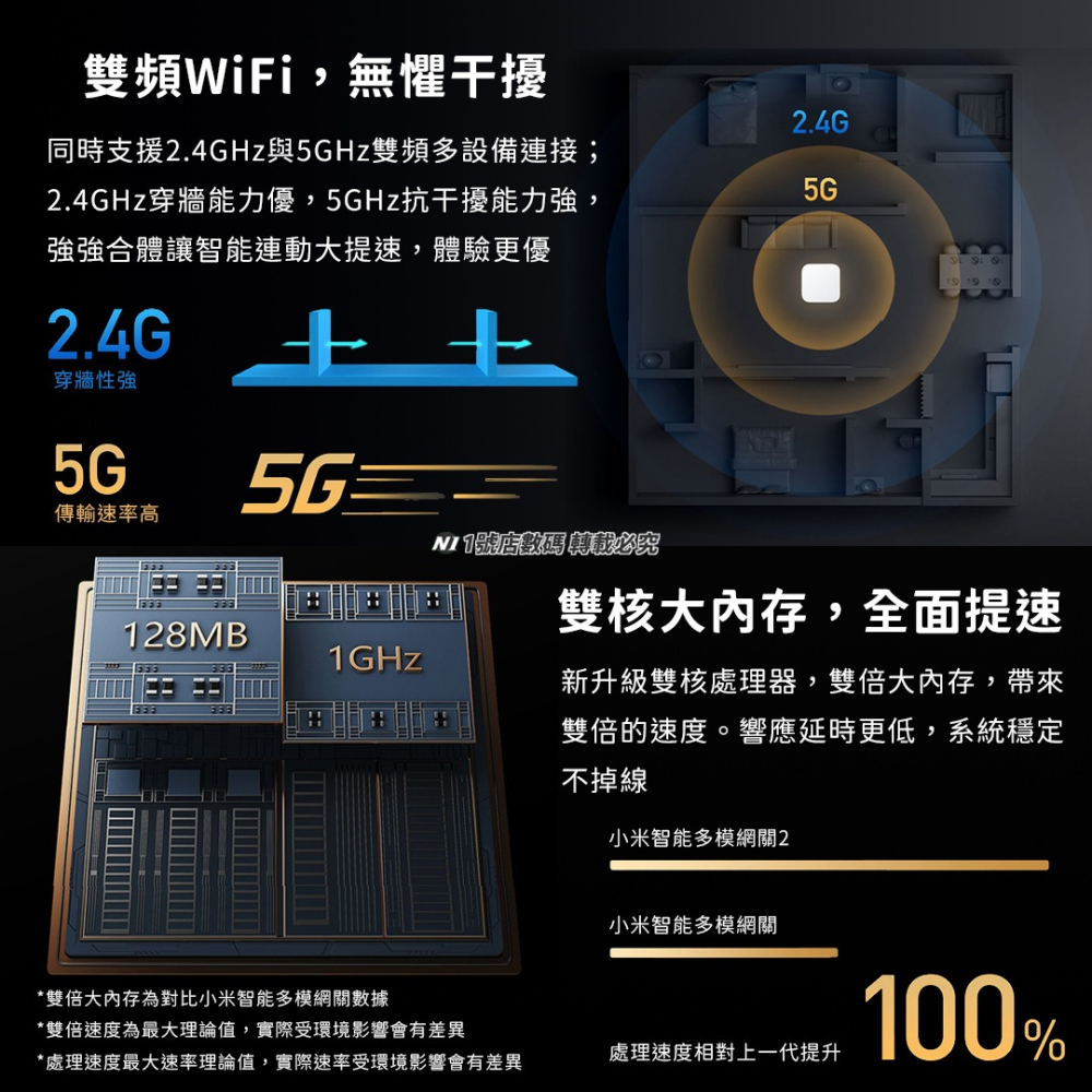 小米 智能 多模 網關 2代 藍芽 Mesh Zigbee 藍牙 有線網口-細節圖6