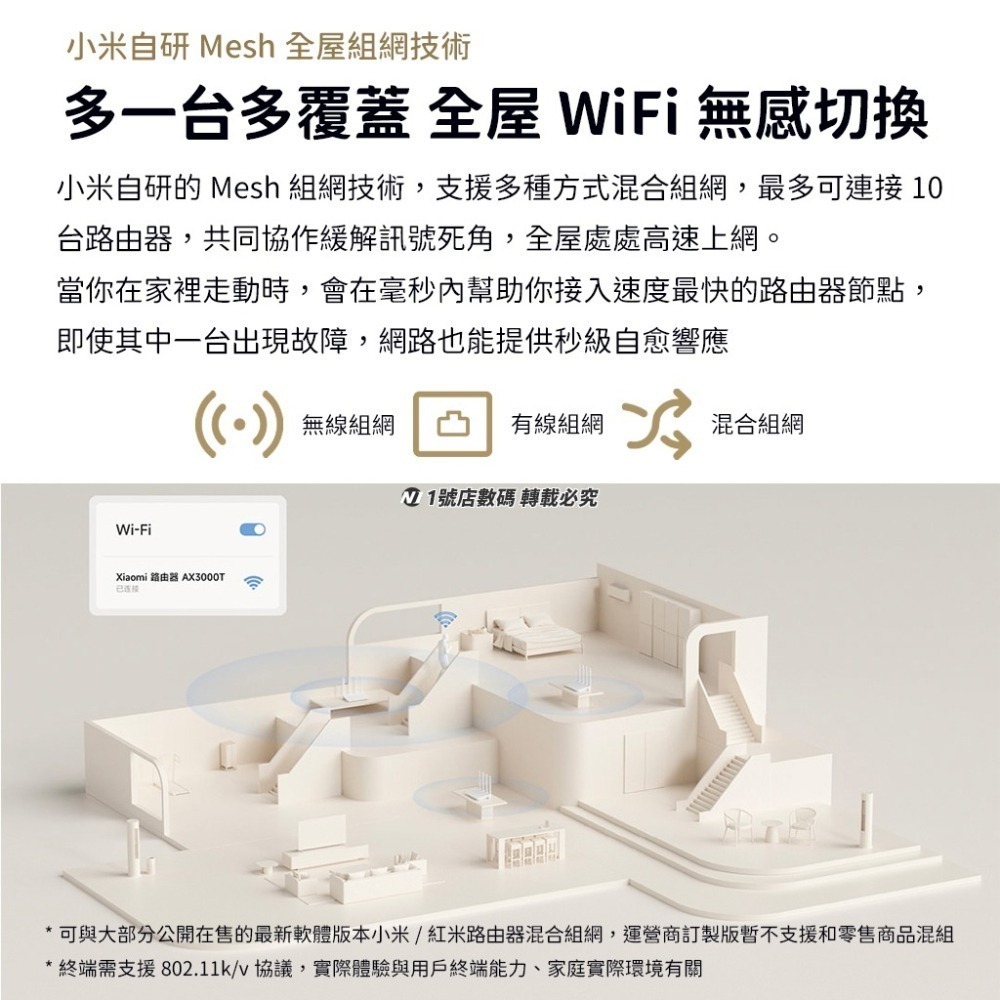 小米 路由器 AX3000T 5G 分享器 AP WIFI6 雙WAN 網路 5G 4K-細節圖6