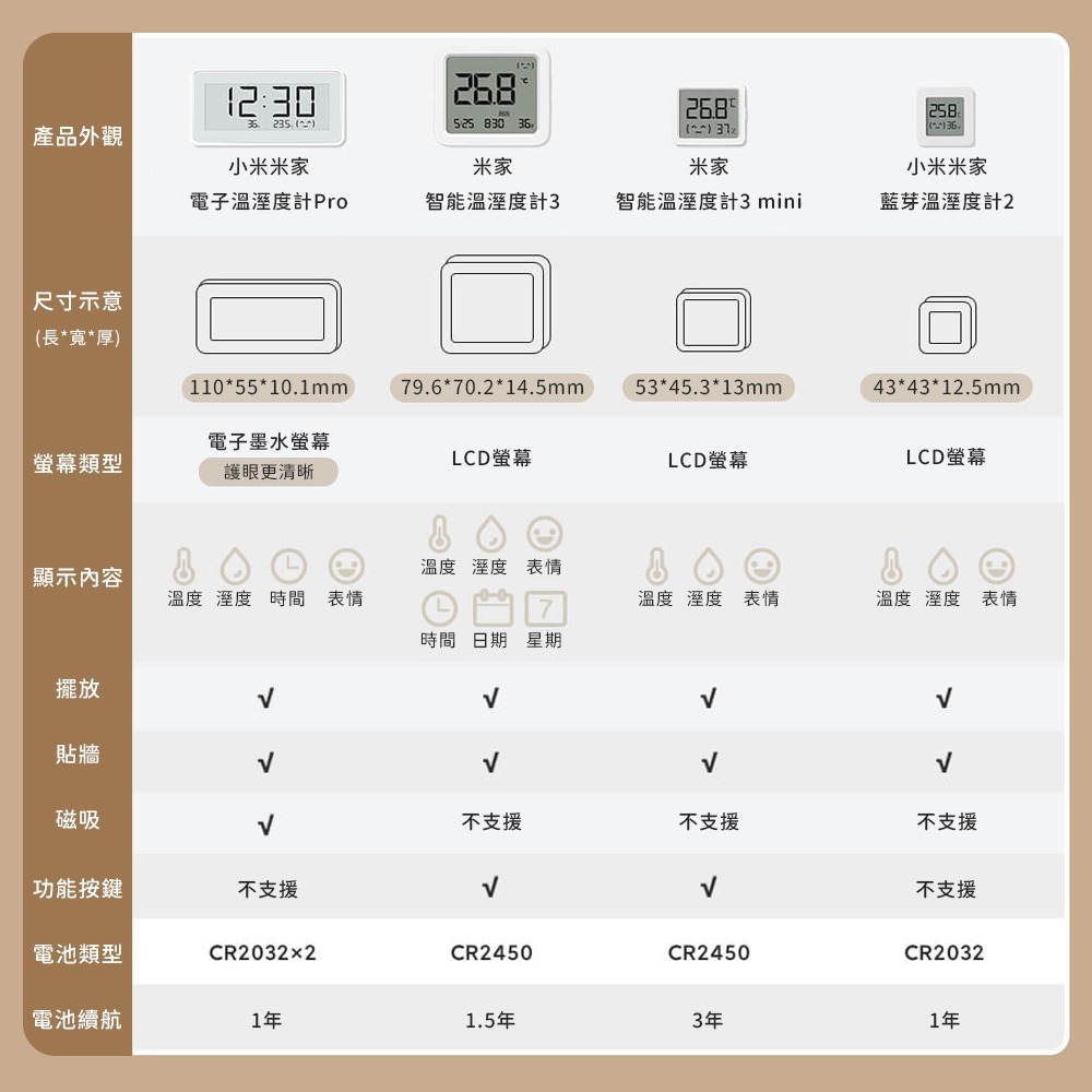 小米 米家 藍芽溫濕度計 2 溫濕監測電子錶 溫度 濕度 室溫 溫度計 溼度計 檢測器-細節圖3