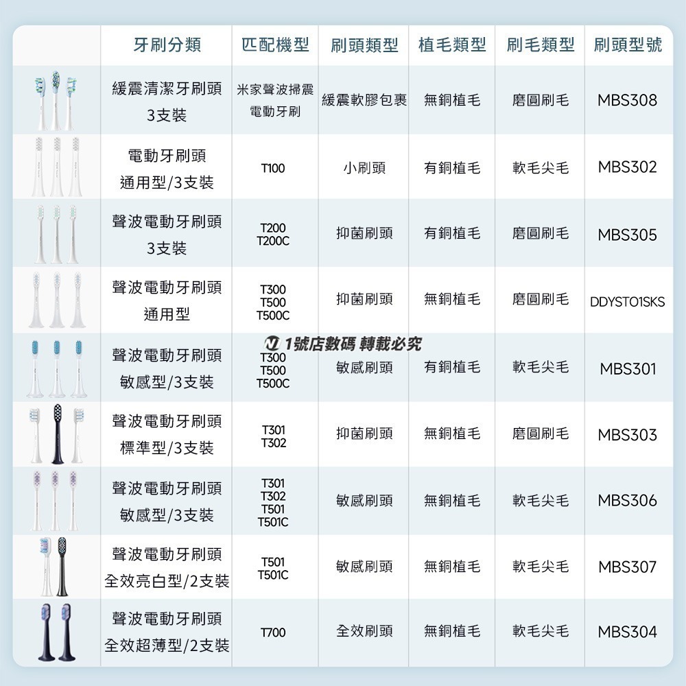 小米 米家 電動牙刷 刷頭 牙刷頭 T100 三入 電動 牙刷-細節圖3