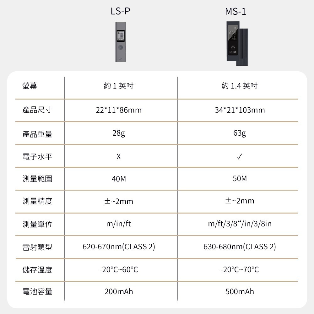 小米有品 杜克 雷射 測距儀 LS-P 測量 測距 雷射測量 雷射測距 測量儀 便攜-細節圖10