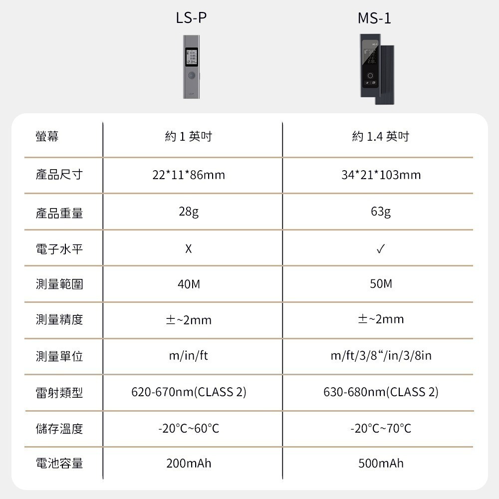 小米有品 杜克 雷射 測距儀 LS-P 測量 測距 雷射測量 雷射測距 測量儀 便攜-細節圖10