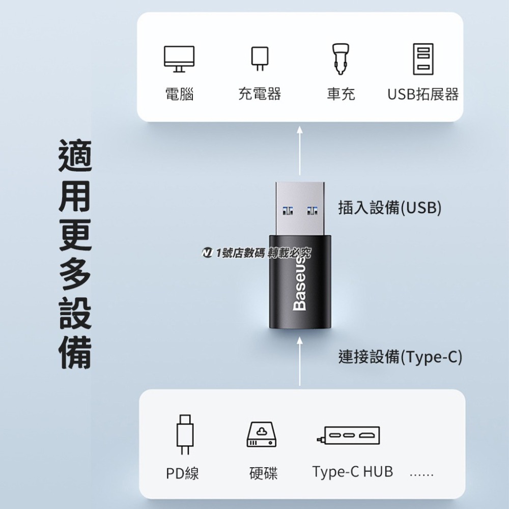 小米有品 倍思 精巧 USB 轉 TYPE-C 轉接頭 轉換頭 迷你 轉接 轉換-細節圖4