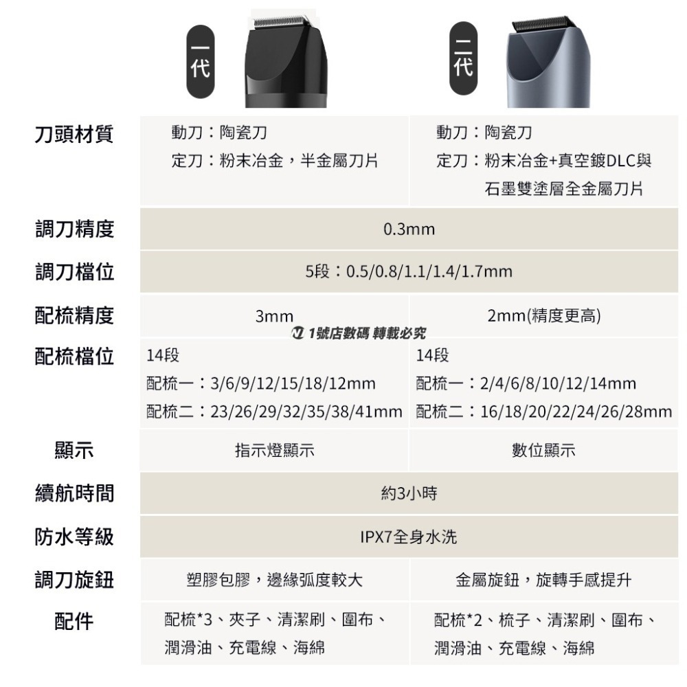 小米 米家 理髮器 2代 剪髮器 剃髮器 理毛器 剃髮刀 剃髮 理髮 剪髮 修髮 防水-細節圖2