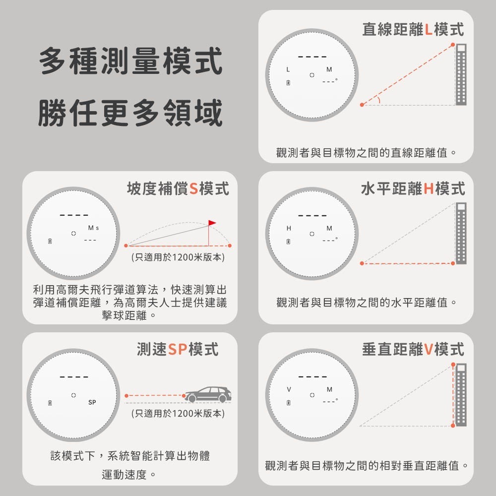 小米有品 觀光 望遠鏡 測距儀 TR1 光學 高爾夫 旗桿 洞距 測距 距離 坡度 鎖定 水平-細節圖7