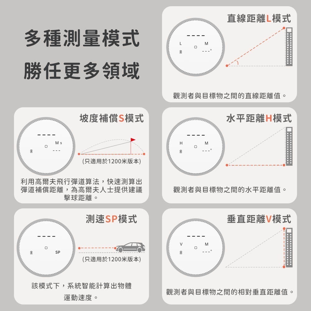 小米有品 觀光 望遠鏡 測距儀 TR1 光學 高爾夫 旗桿 洞距 測距 距離 坡度 鎖定 水平-細節圖7