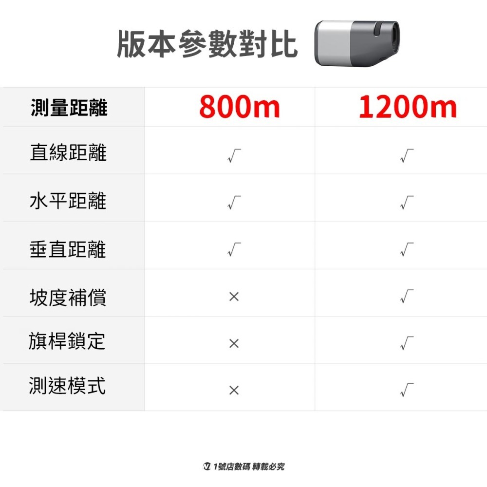 小米有品 觀光 望遠鏡 測距儀 TR1 光學 高爾夫 旗桿 洞距 測距 距離 坡度 鎖定 水平-細節圖3