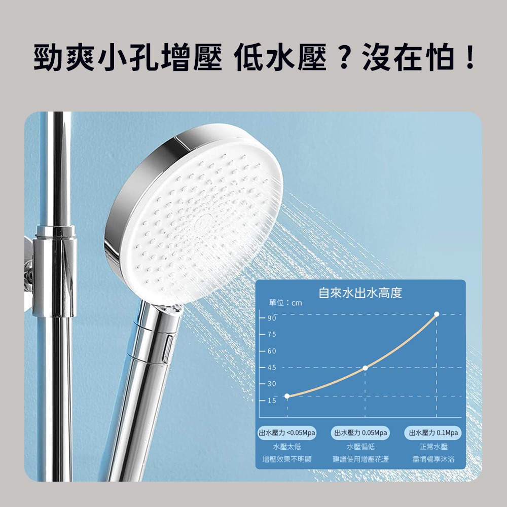 小米 米家 增壓 手持 花灑 蓮蓬頭 沐浴器 省水 流量 水壓 可調 按摩水 雨淋水-細節圖5