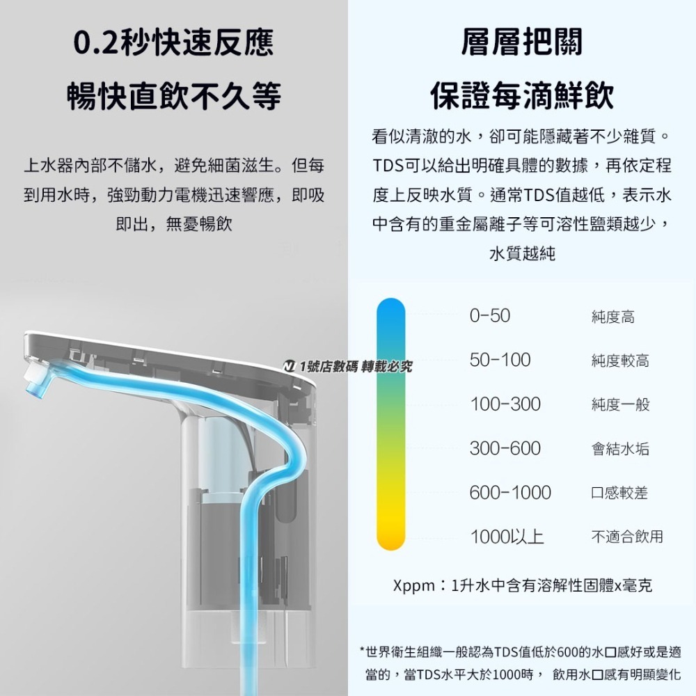 小米有品 小浪 TDS 自動 上水器 水質檢測 引水器 導水器 適用 桶裝水-細節圖11