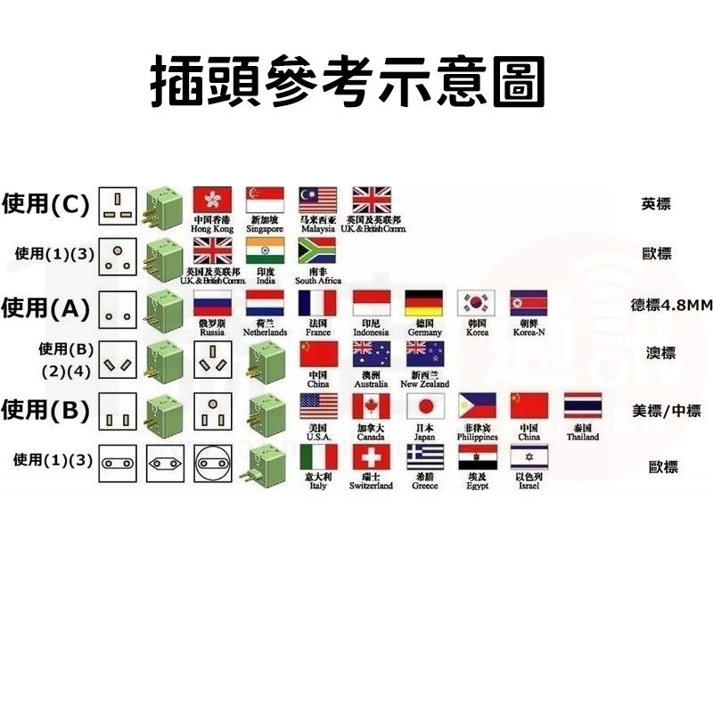 多國 插頭 轉接頭 3頭轉2頭 3轉2 三插轉二插 各國插頭 轉 台灣插頭 轉換頭 適用 小米陸版商品-細節圖3