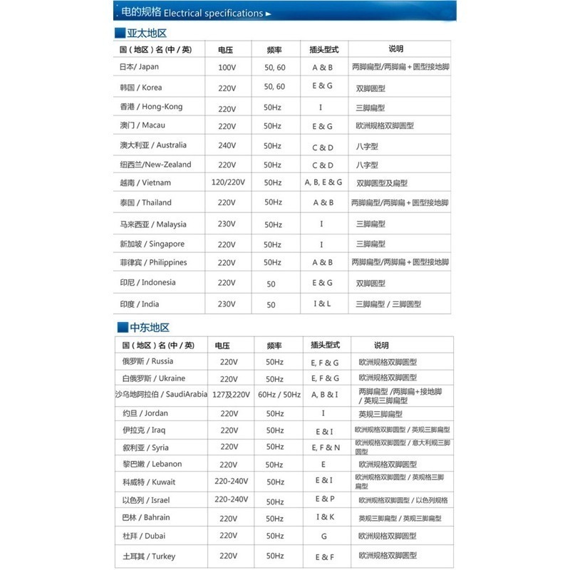 多國 插頭 轉接頭 3頭轉2頭 3轉2 三插轉二插 各國插頭 轉 台灣插頭 轉換頭 適用 小米陸版商品-細節圖6