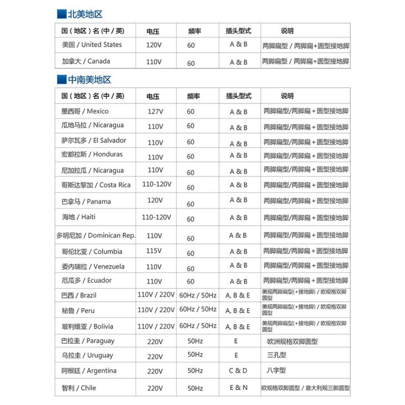 多國 插頭 轉接頭 3頭轉2頭 3轉2 三插轉二插 各國插頭 轉 台灣插頭 適用 小米陸版商品-細節圖5