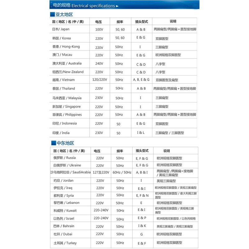 多國 插頭 轉接頭 3頭轉2頭 3轉2 三插轉二插 各國插頭 轉 台灣插頭 適用 小米陸版商品-細節圖6