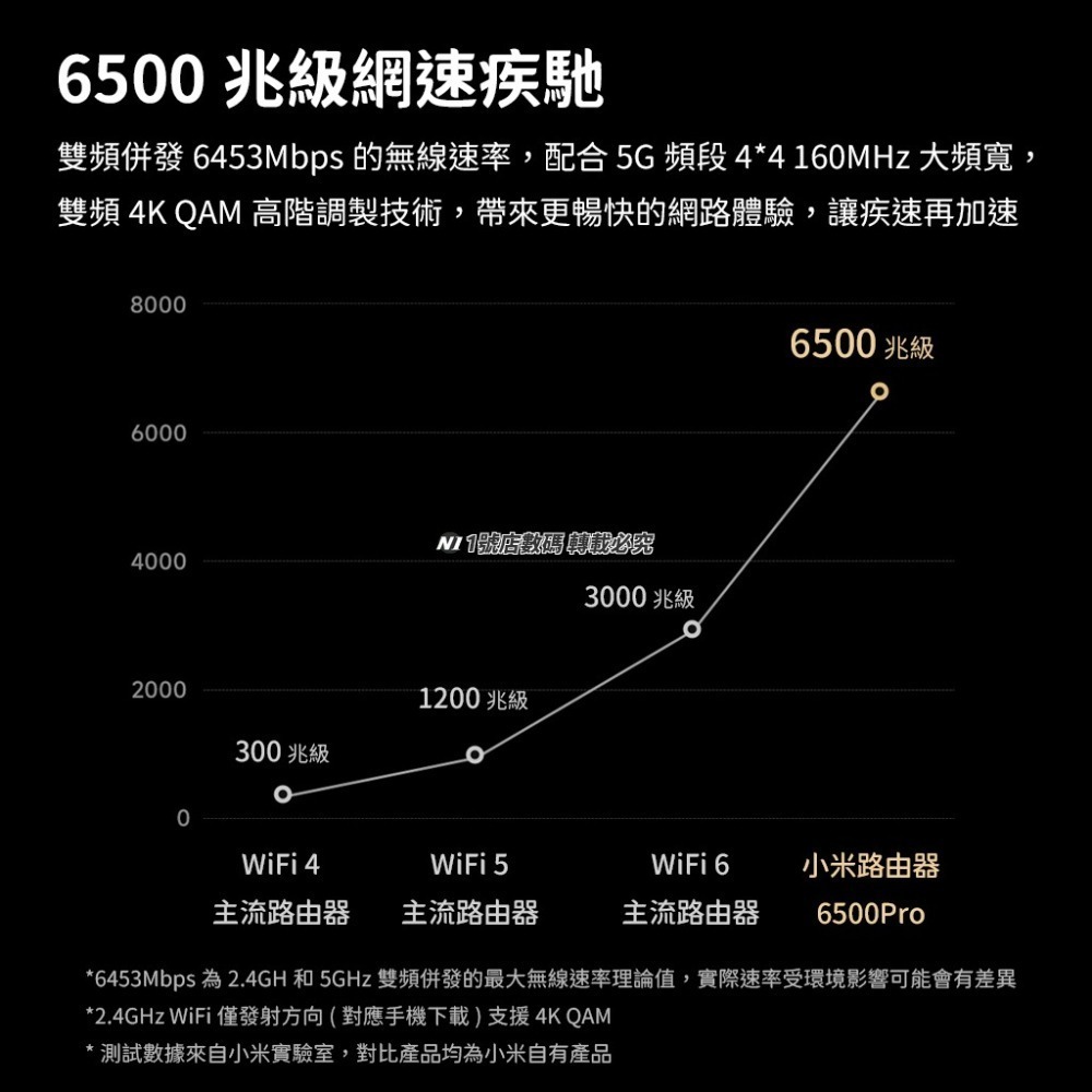 小米 米家 路由器 6500 PRO 4核 Mesh 2.5G 千兆-細節圖3